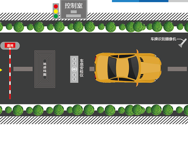 Underbody scanning