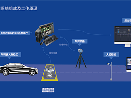 A powerful tool for vehicle underbody inspection, it is used by customs, the Double Olympics and the Two Sessions
