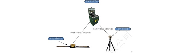 Diagram of the composition of the vehicle underbody scanning system