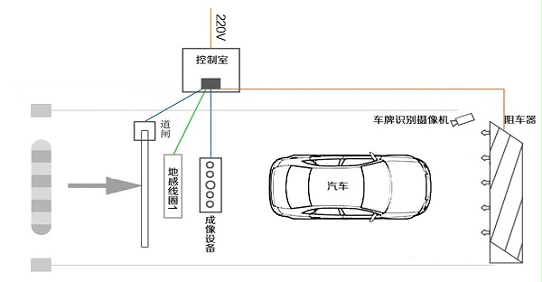 System design description