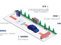 Basic technical indicators of Seenboom Vehicle underbody Security Inspection Scanning System